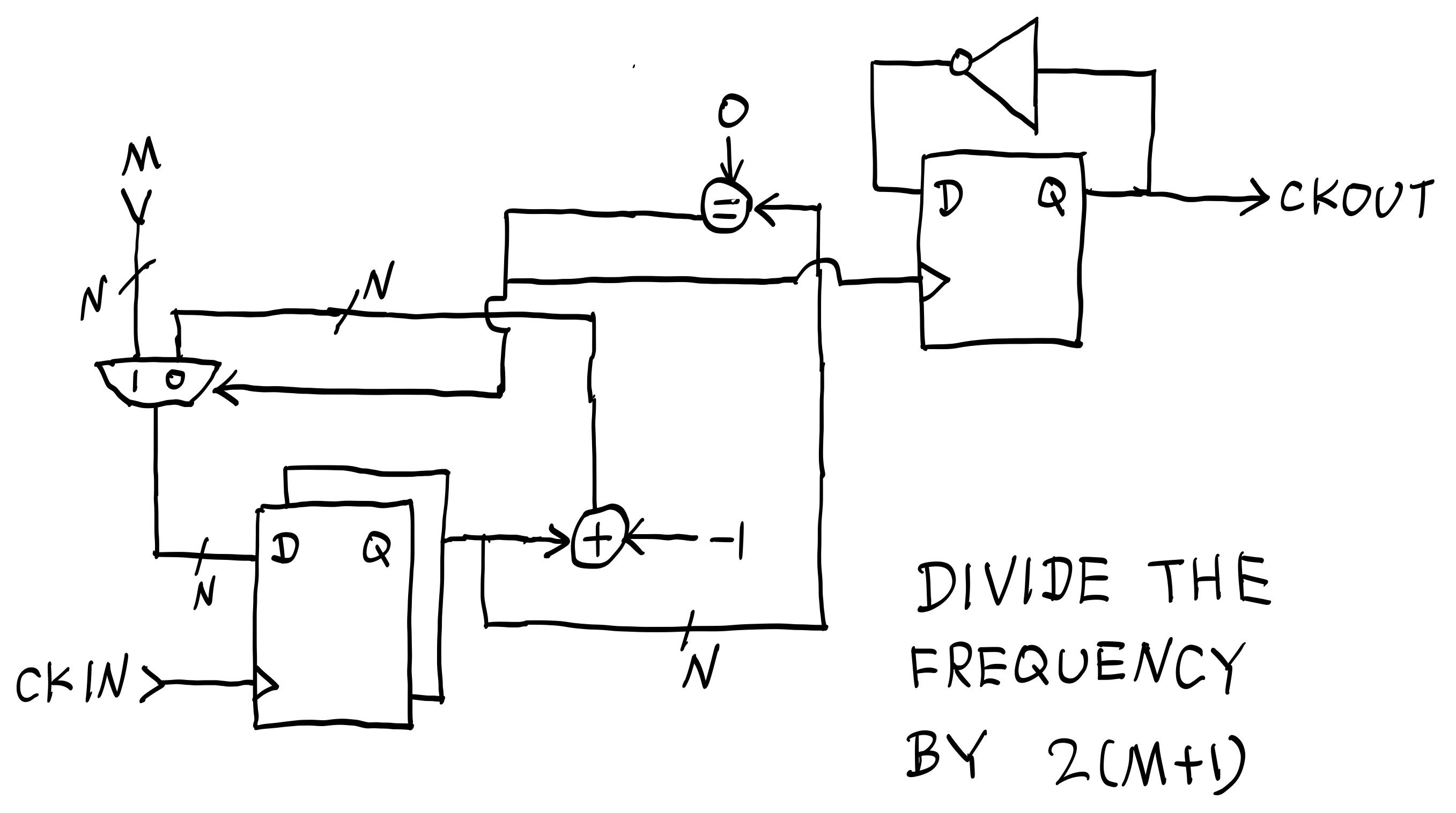 Block Diagram