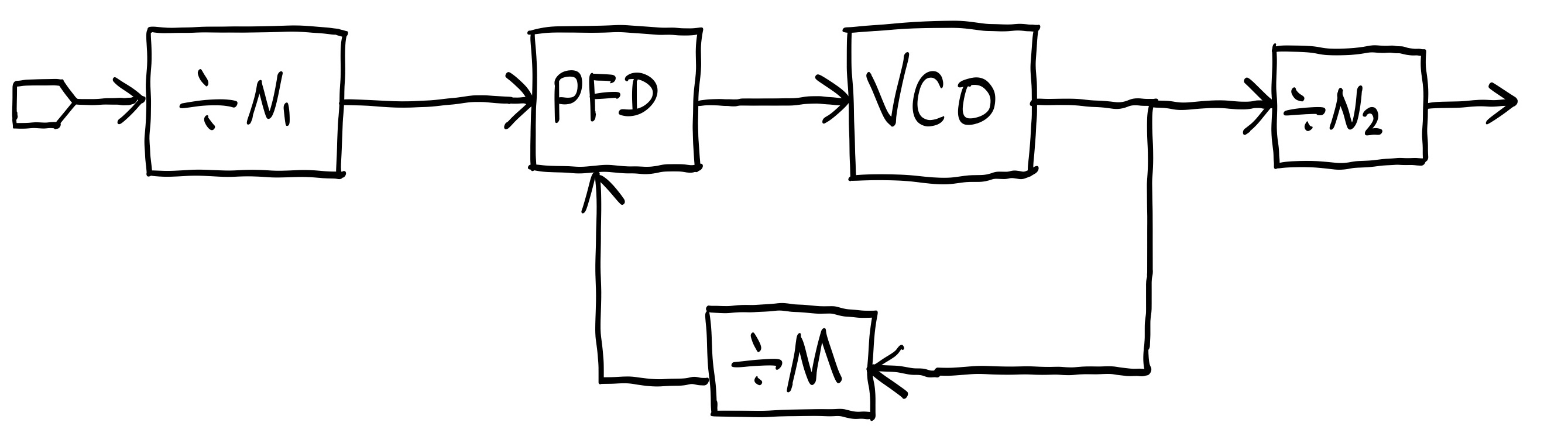 Block Diagram