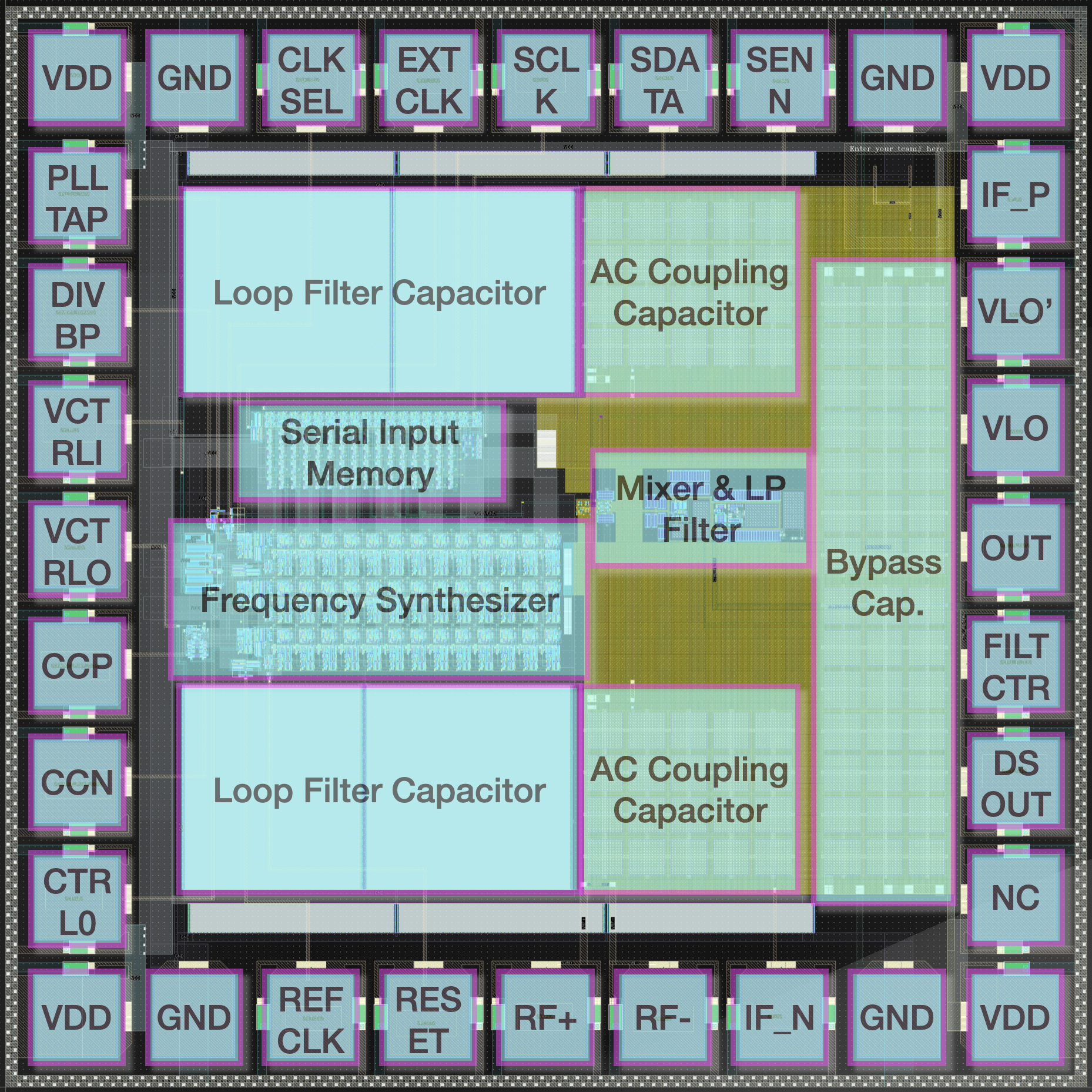 Figure: Layout of our chip